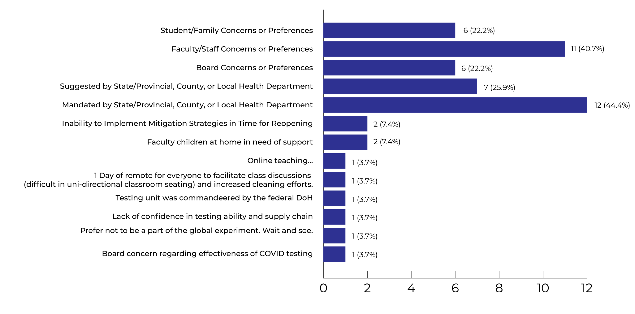 graph-3