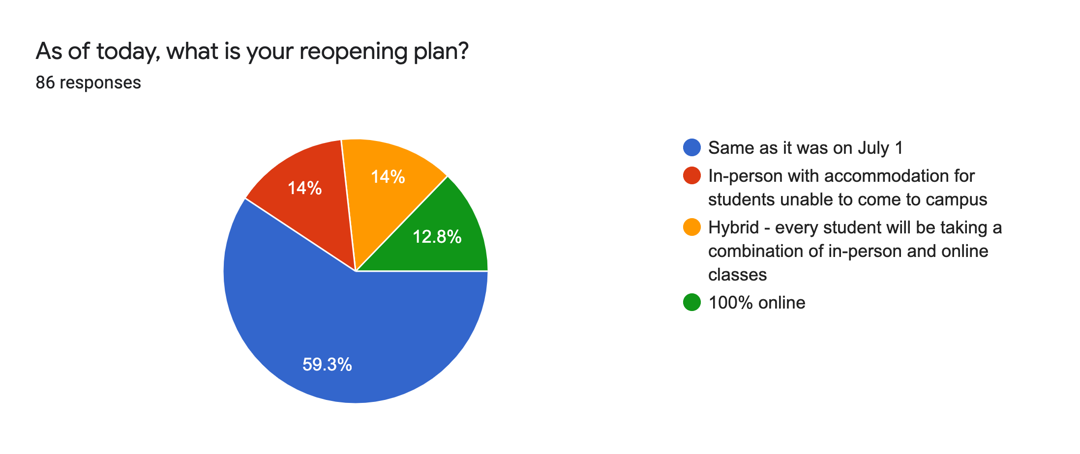 graph2